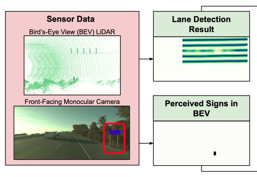Illustration of the cues leveraged by our system: lane detection and traffic signs. Illustration.